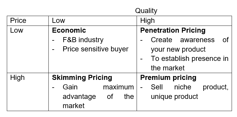 Need the answer based on the company Ramly