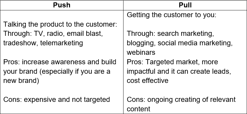 Need the answer based on the company Ramly
