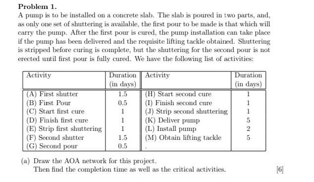 Problem 1. A pump is to be installed on a