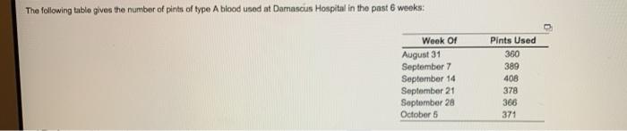 b) using a 3-week weighted moving average, with