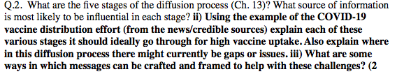 Q.2. What are the five stages of the diffusion
