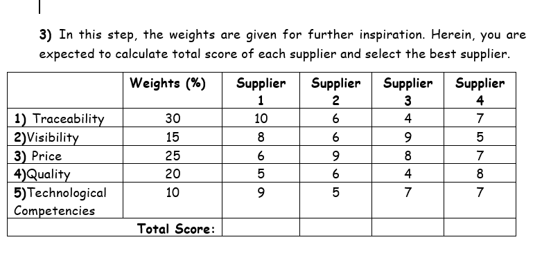 3) In this step, the weights are given for