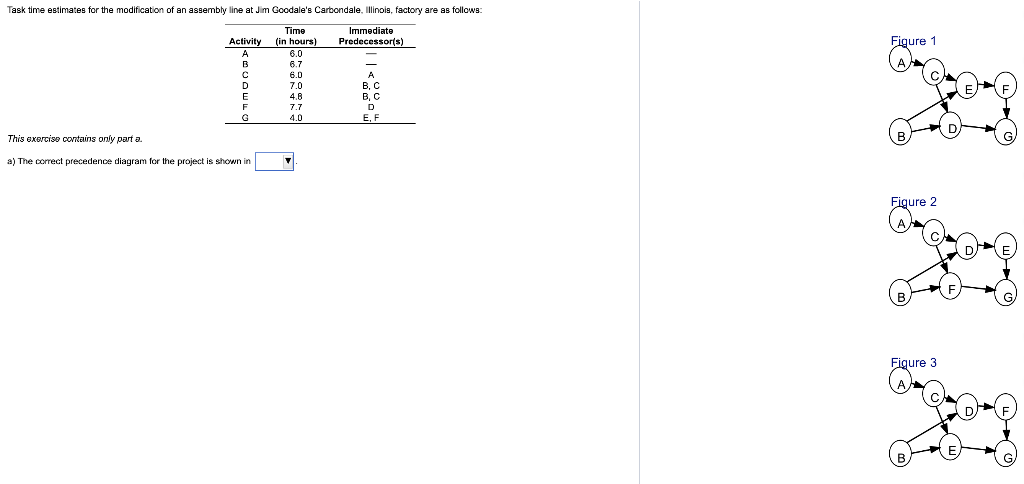 Task time estimates for the modification of an