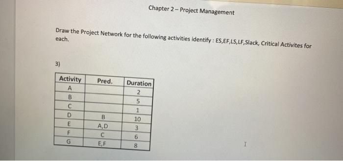 Chapter 2 - Project Management Draw the Project