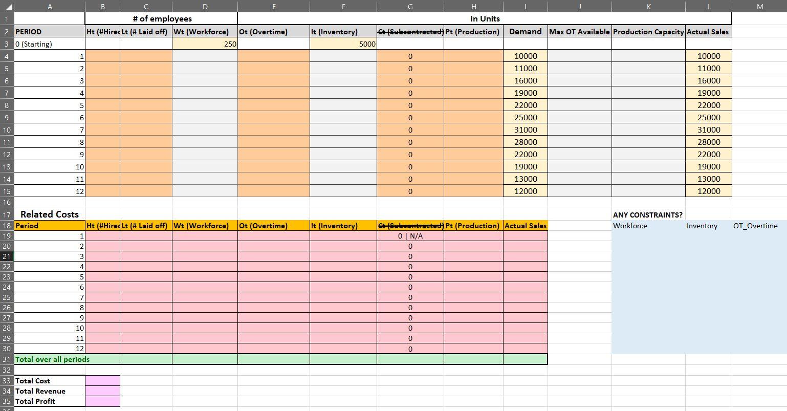 Question: Set-up the constraints that will be