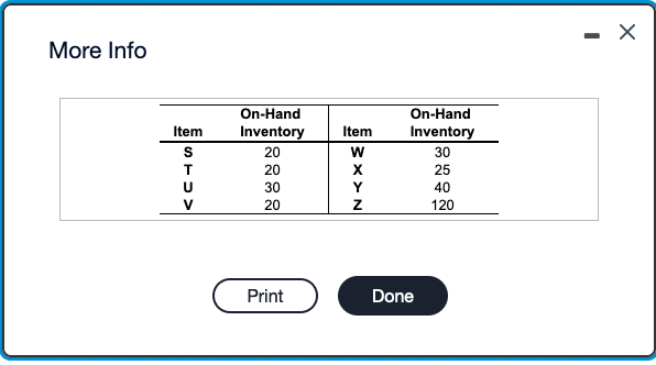 The demand for subassembly S is 90 units in week