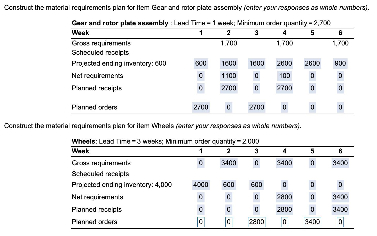 My answer here is wrong - can you please explain?