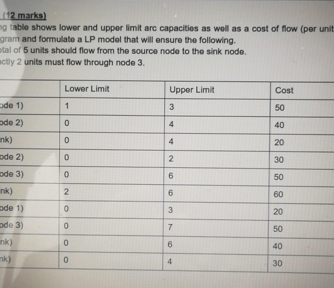 (12 marks) ng table shows lower and upper limit