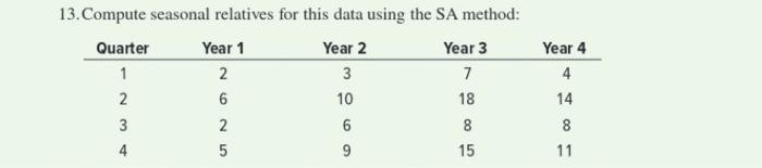 13. Compute seasonal relatives for this data