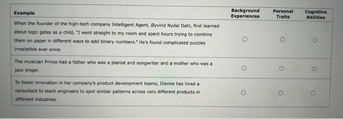 please answer the following questions Background