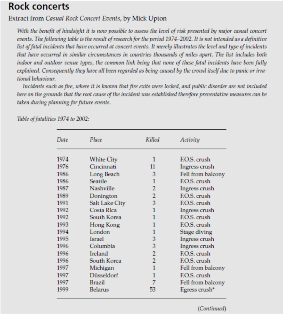 Case Study PRINCIPLES OF EVENT MANAGEMENT Please