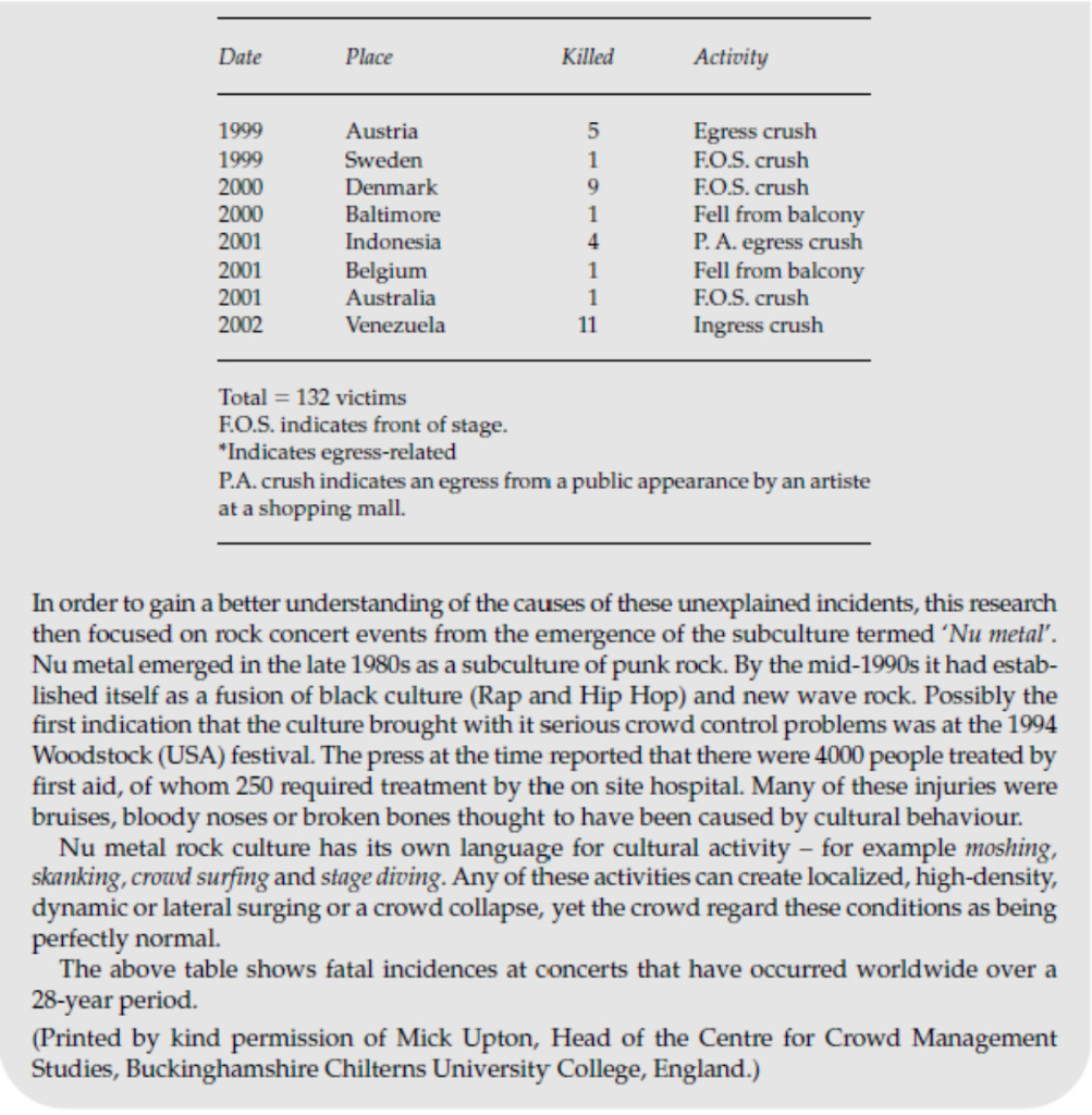 Case Study PRINCIPLES OF EVENT MANAGEMENT Please