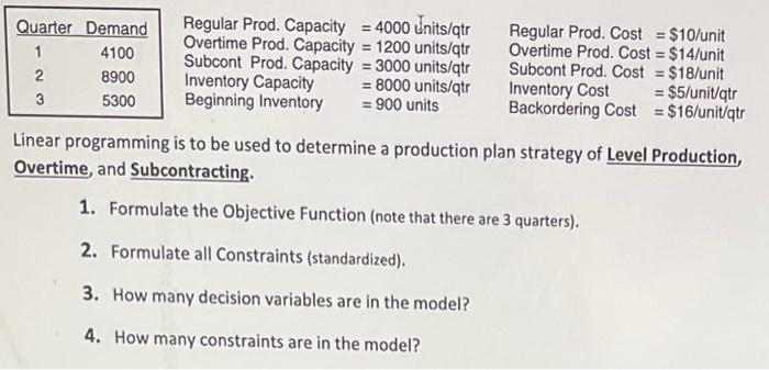 Regular Prod. Capacity =4000 Inits/qtr Regular