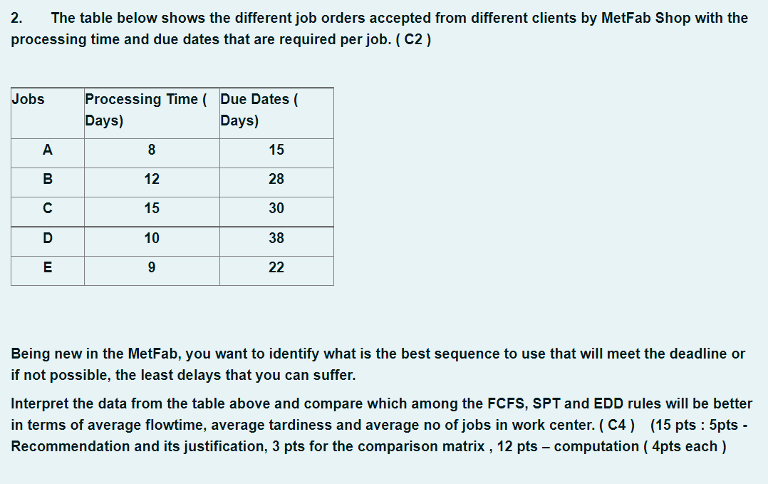2. The table below shows the different job orders