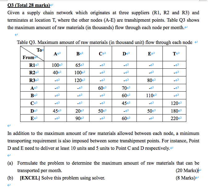 03 (Total 28 marks) Given a supply chain network