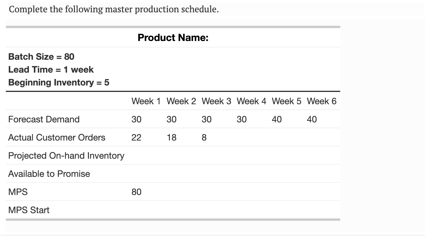 Complete the following master production