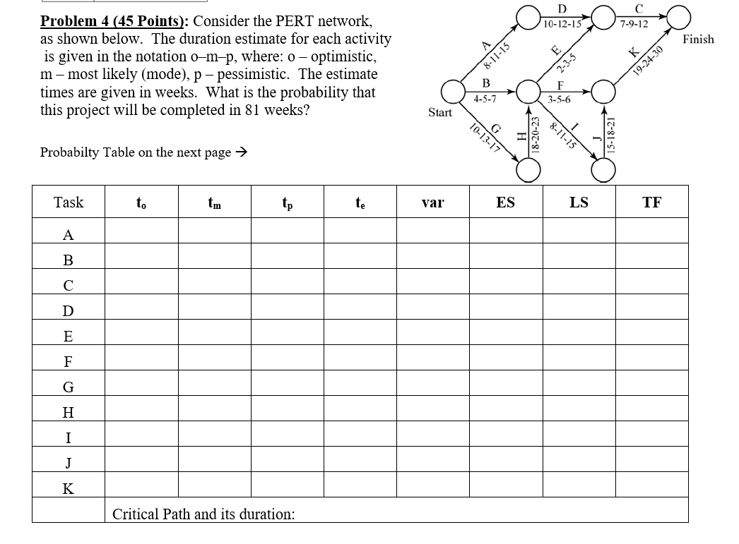 Problem 4 (45 Points): Consider the PERT network,