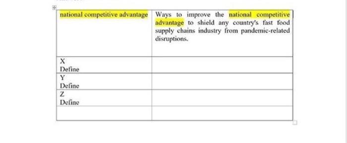 answer in tables in the way shown below QUESTION