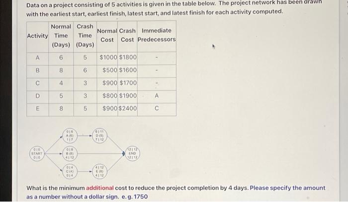 how do i get this? Data on a project consisting
