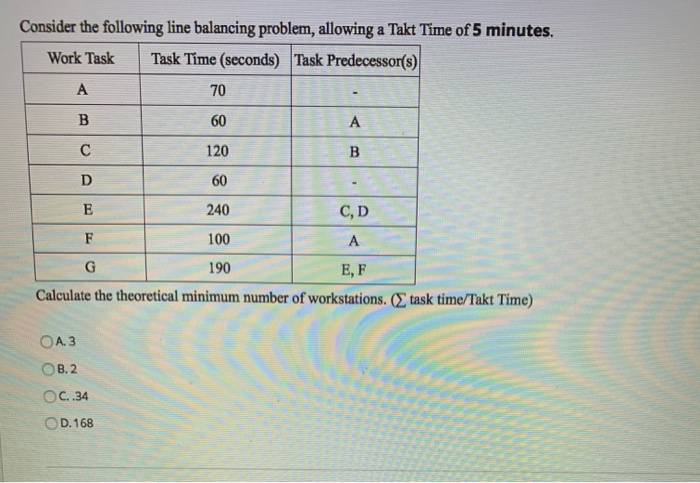 / / / / / Consider the following line balancing