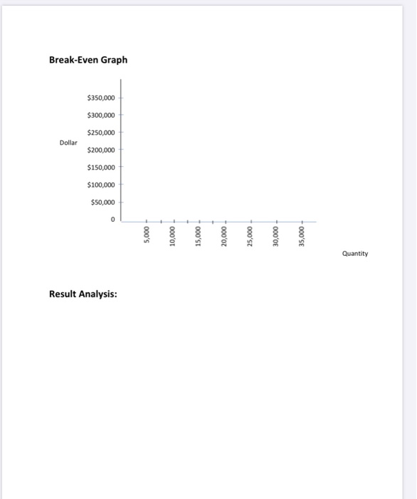 need Graph as well not only solutions . Problem 2