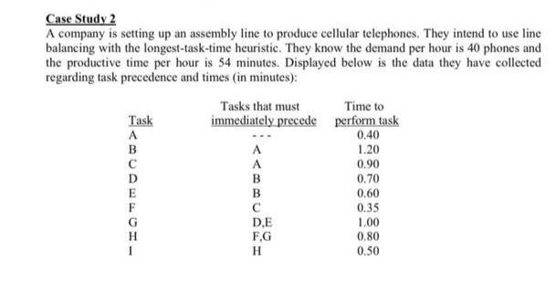 Case Study 2 A company is setting up an assembly