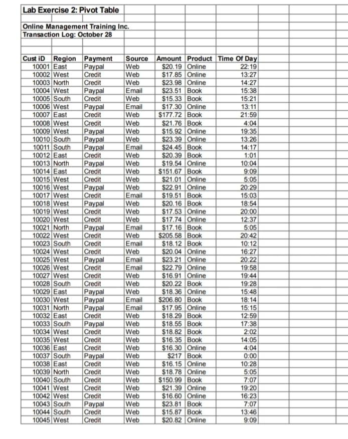answer this question with this pivot table . onlu