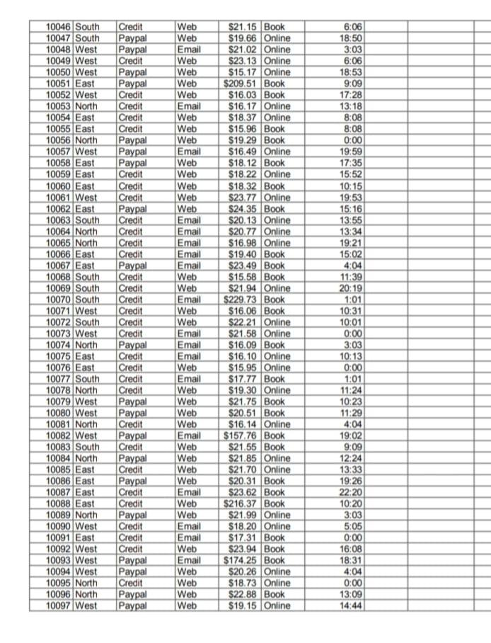 answer this question with this pivot table . onlu