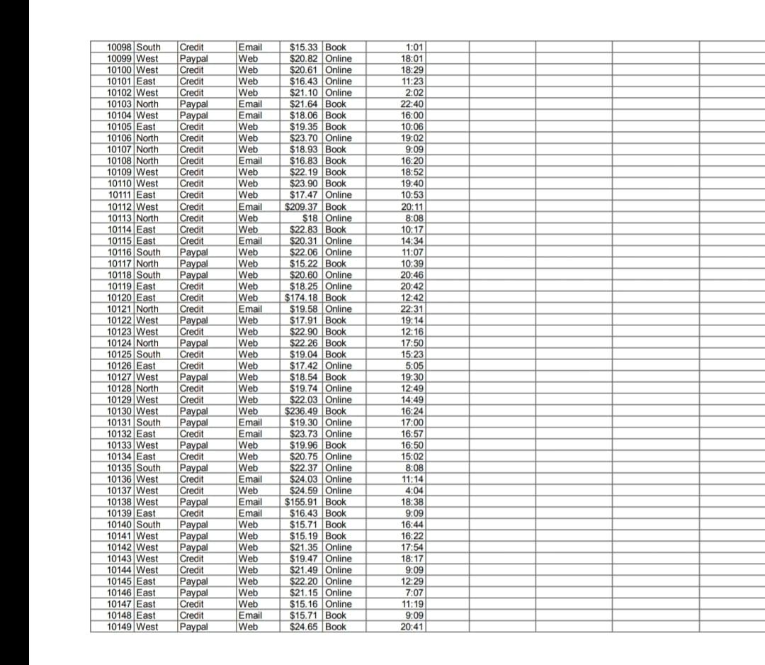 answer this question with this pivot table . onlu