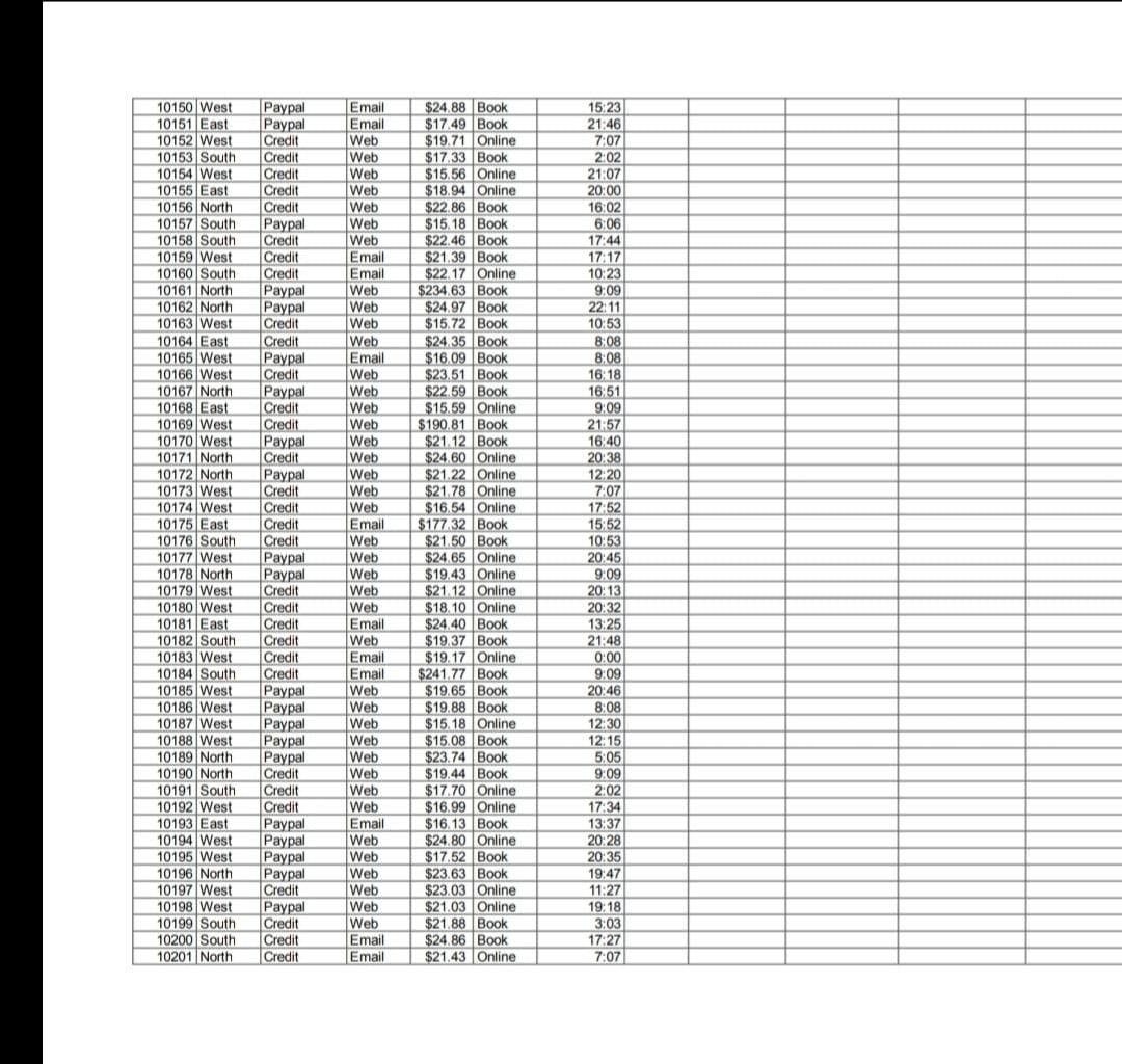 answer this question with this pivot table . onlu