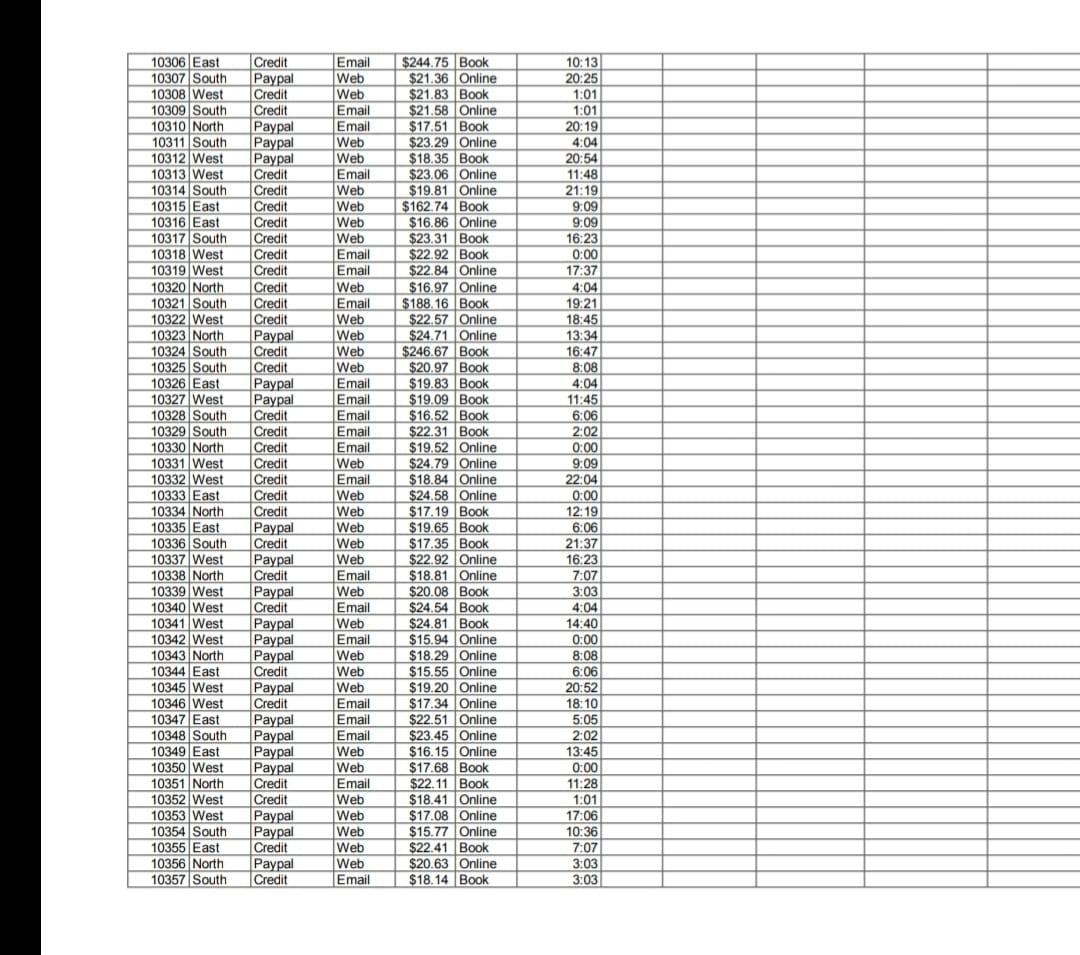 answer this question with this pivot table . onlu