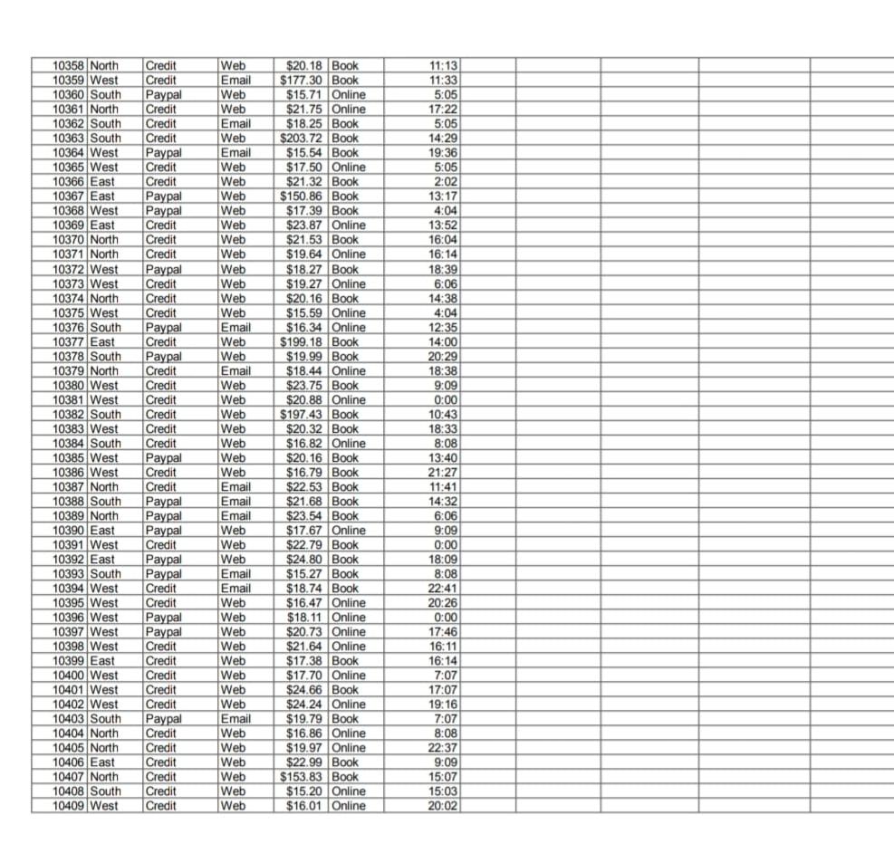 answer this question with this pivot table . onlu