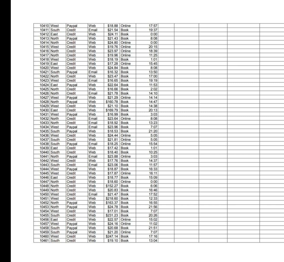 answer this question with this pivot table . onlu