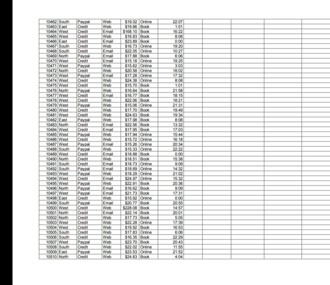 answer this question with this pivot table . onlu