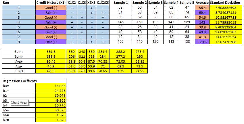 Provide other variable responses that might be of