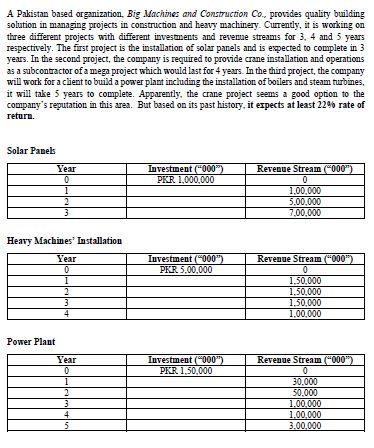 A Pakistan based organization, Big Machines and