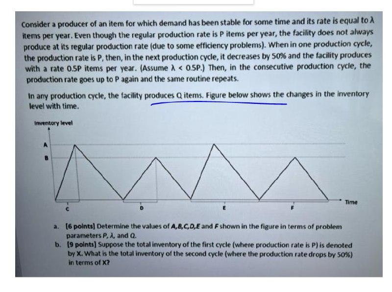 Consider a producer of an item for which demand