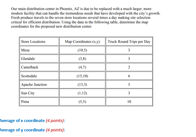 Our main distribution center in Phoenix, AZ is