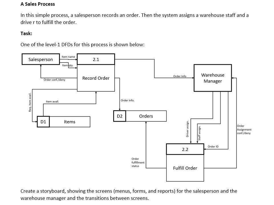 A Sales Process In this simple process, a