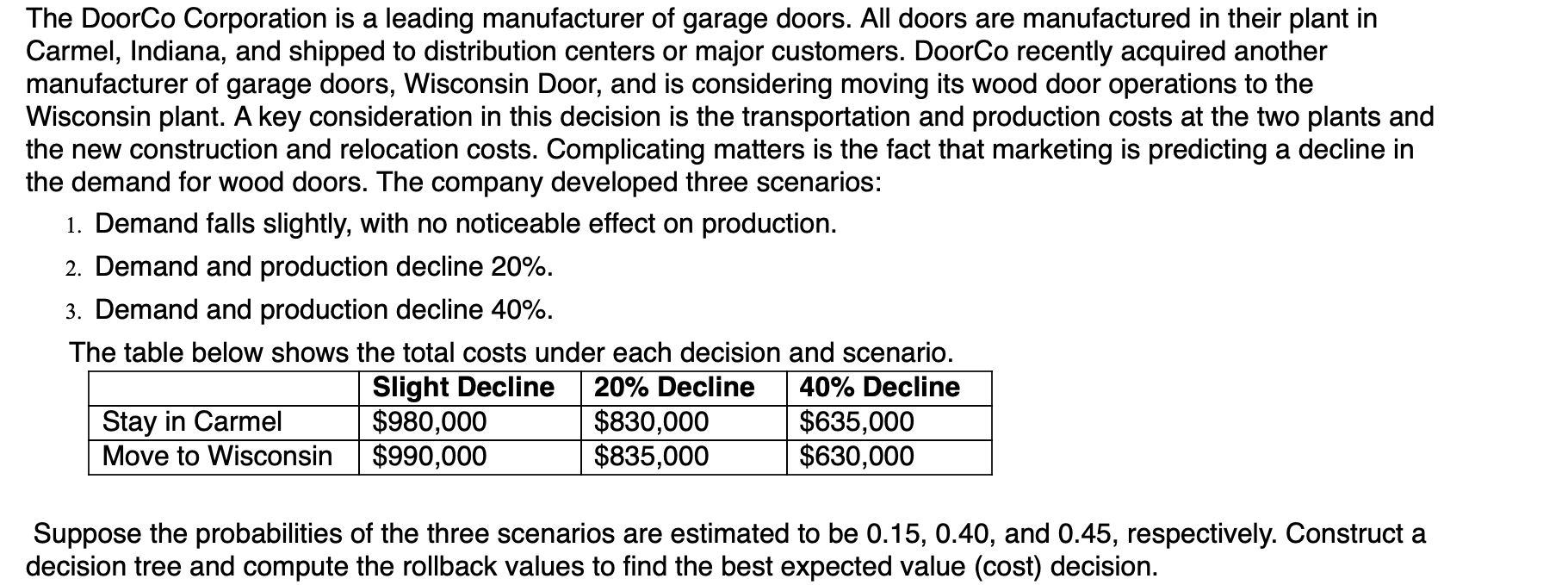 The DoorCo Corporation is a leading manufacturer
