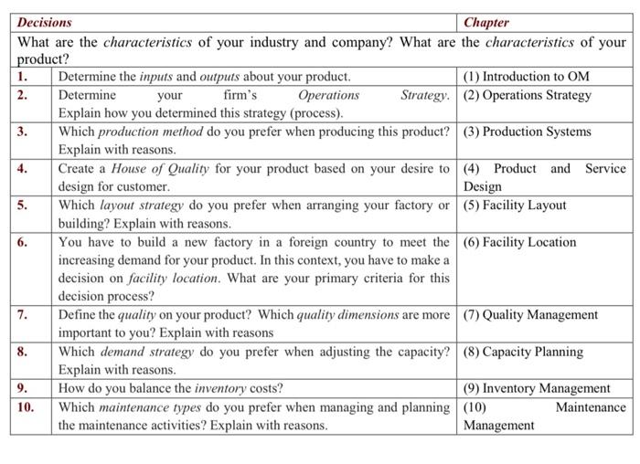 Assume yourself as a companys Operations Manager.
