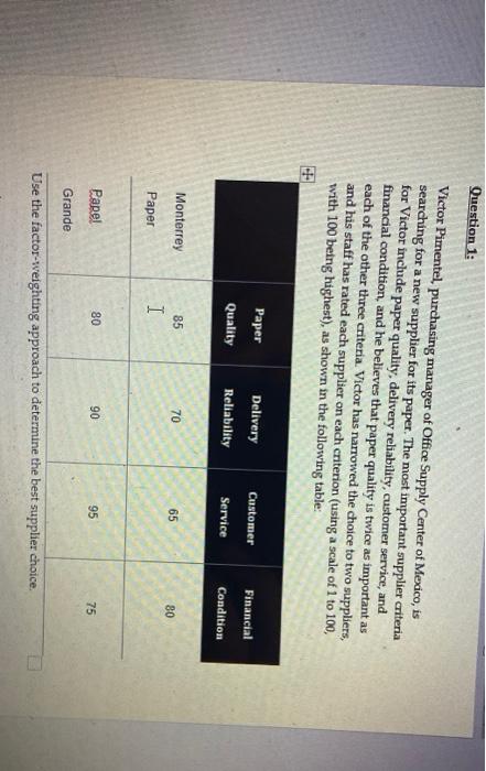 Question 1: Victor Pimentel, purchasing manager