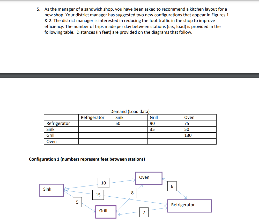 5. As the manager of a sandwich shop, you have