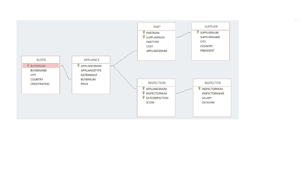country number country 1 UK 2 USA Writing a