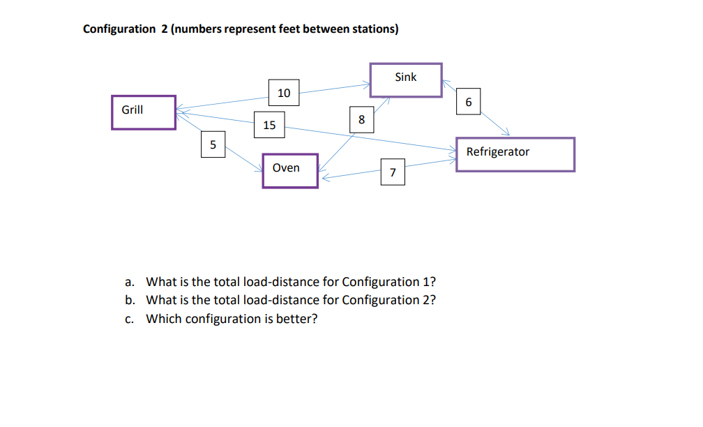 5. As the manager of a sandwich shop, you have