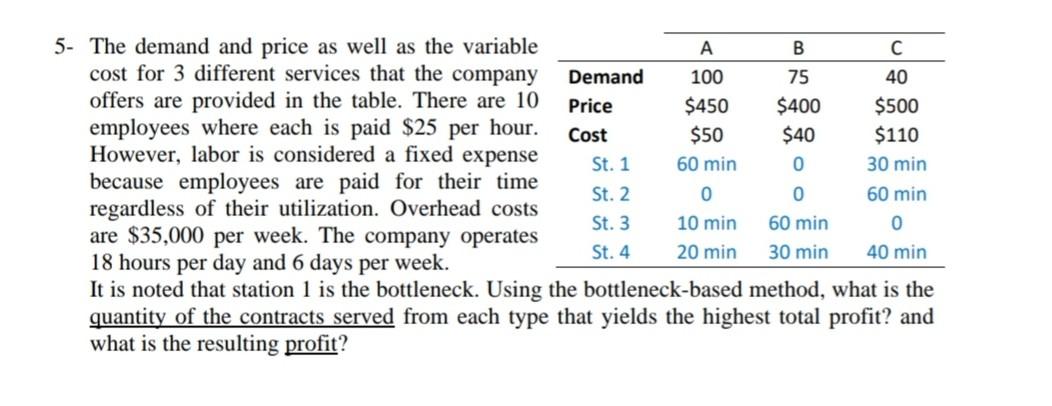 Please solve this problem ASAP 40 0 5- The demand
