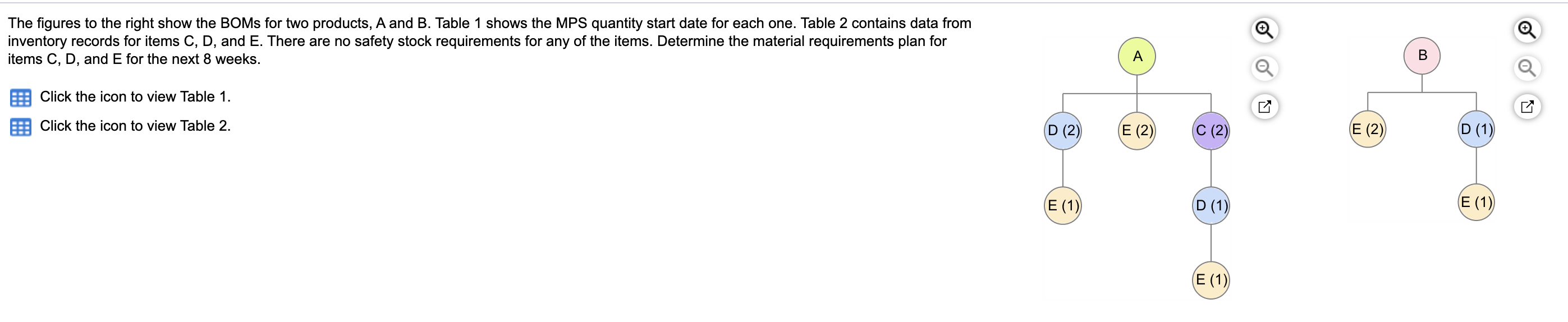 The figures to the right show the BOMs for two