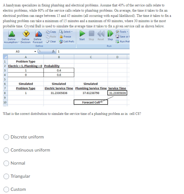 A handyman specializes in fixing plumbing and