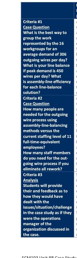 Please answer Criteria 3 Criteria #1 Case