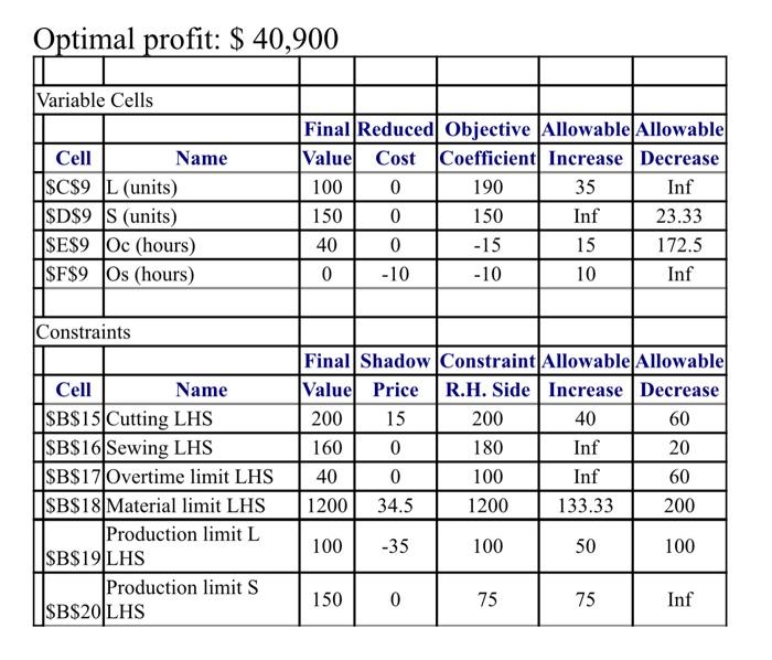 Falditas Inc. is a company that is specialized in